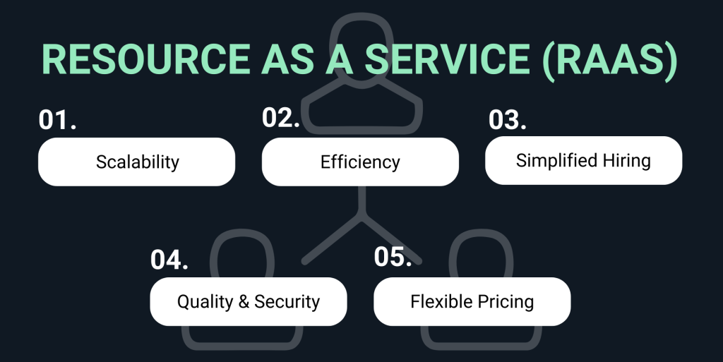 Key Benefits of the Resource as a Service (RaaS) Model