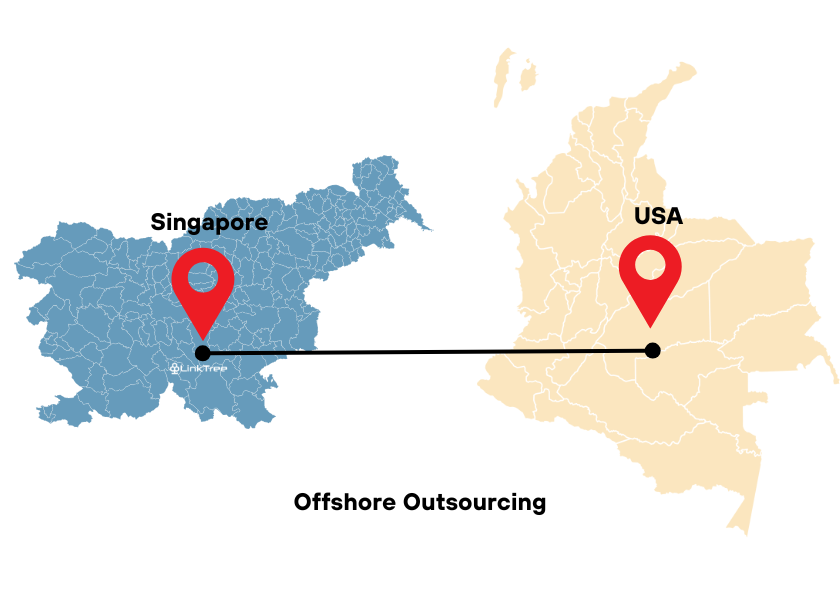 A diagram illustrating offshore outsourcing between Singapore and the USA. The image highlights the geographical distance and how businesses collaborate internationally for cost savings and access to specialized talent.